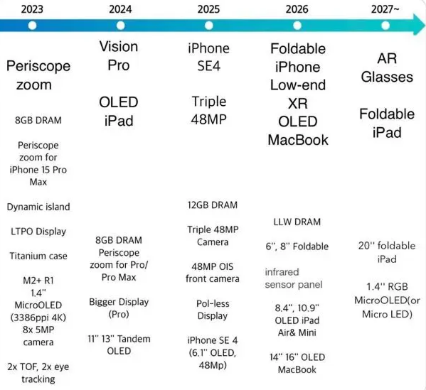 苹果什么时候发布iPhone SE 4 苹果什么时候发布iPhone SE 4