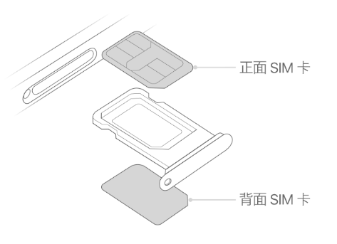 甘井子苹果15维修分享iPhone15出现'无SIM卡'怎么办 