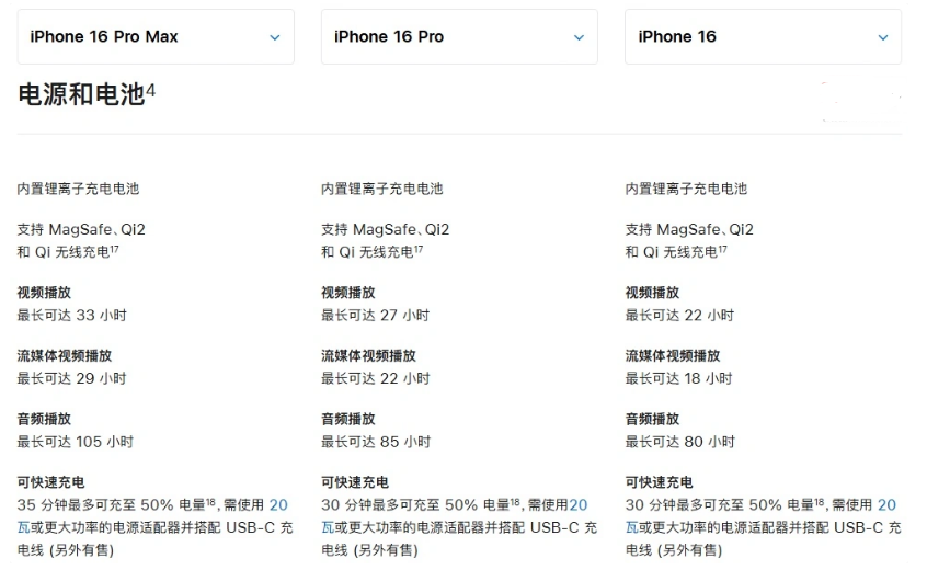 甘井子苹果手机维修分享 iPhone 16 目前实测充电峰值功率不超过 39W 